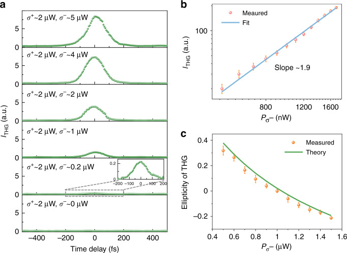 Fig. 3