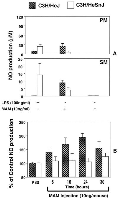 FIG. 6