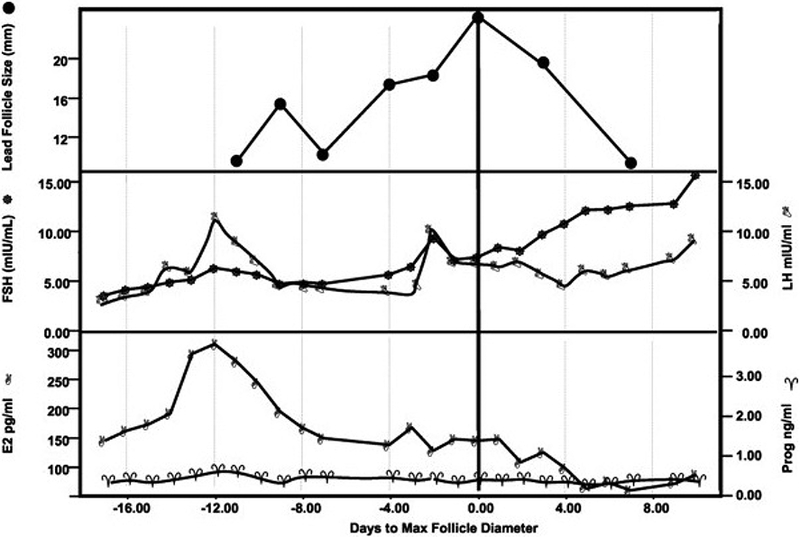 Figure 2.