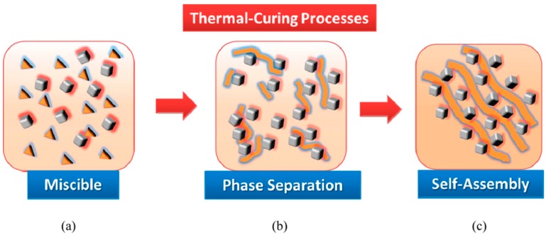 Figure 19