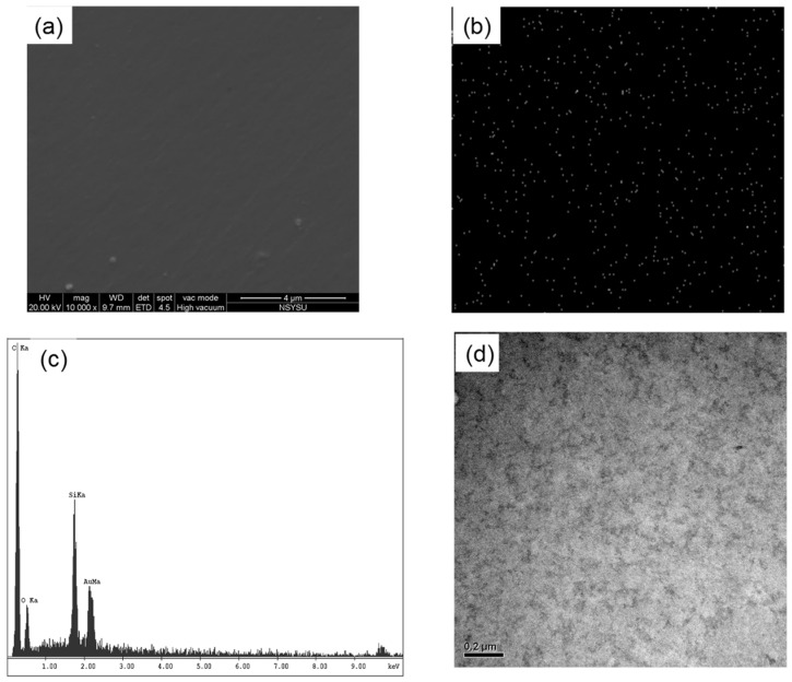 Figure 12