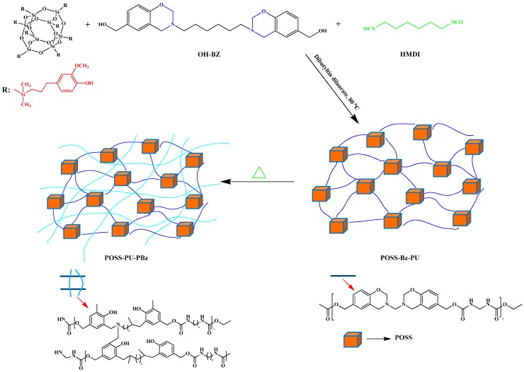 Figure 16