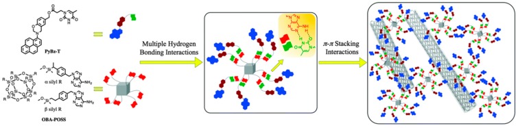 Figure 20