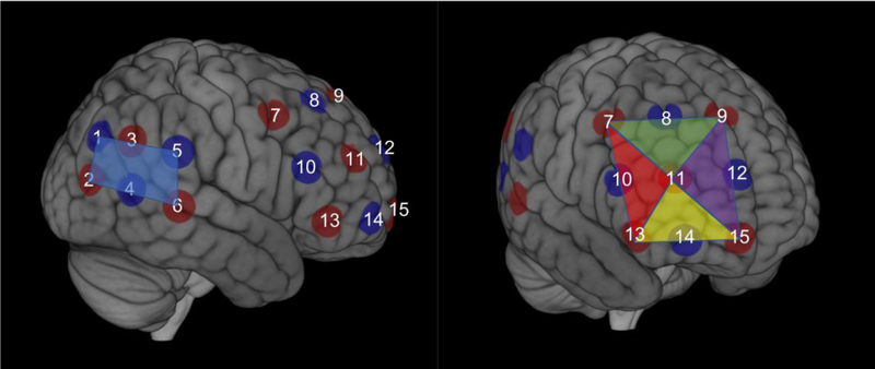 Figure 2.