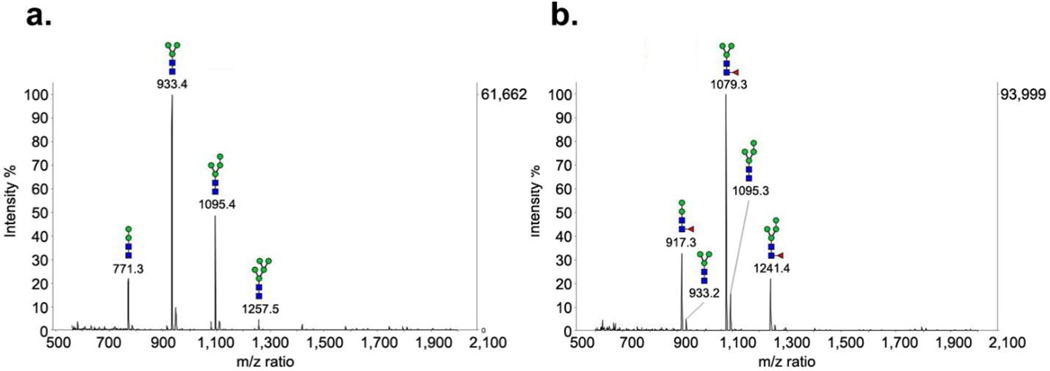 Figure 3: