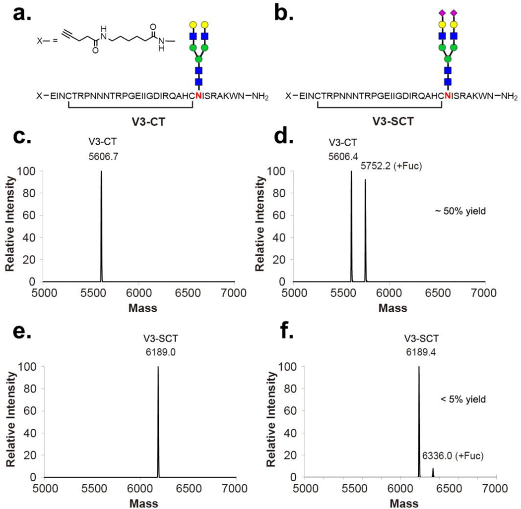 Figure 5: