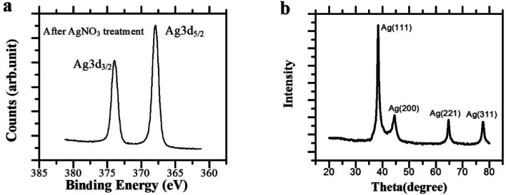 Fig. 4