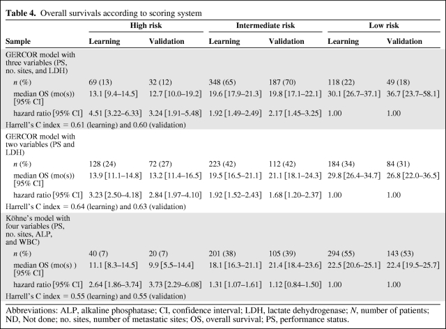 graphic file with name onc00911-0881-t04.jpg