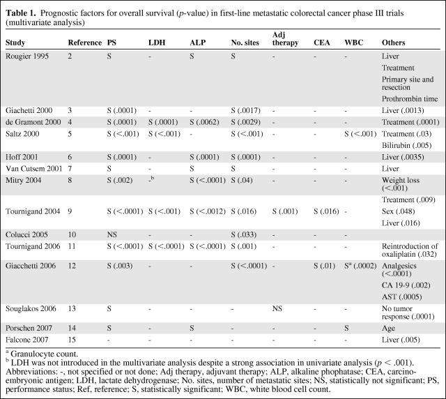 graphic file with name onc00911-0881-t01.jpg