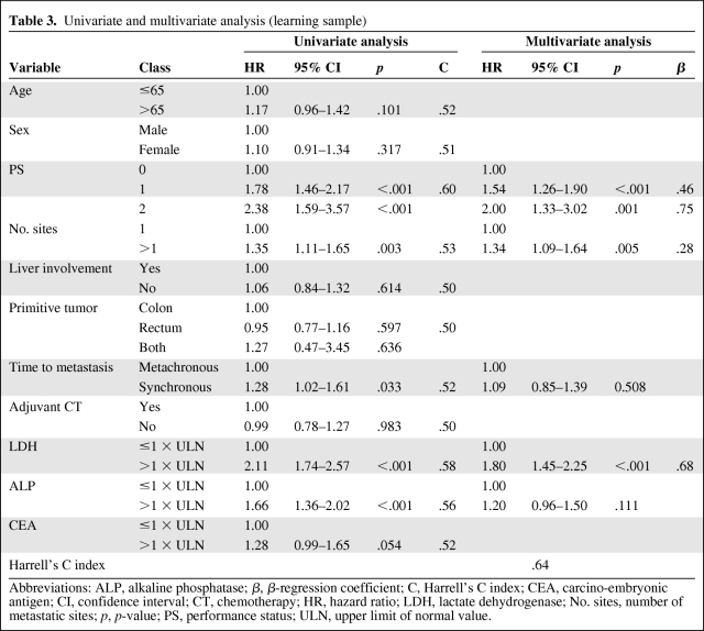 graphic file with name onc00911-0881-t03.jpg