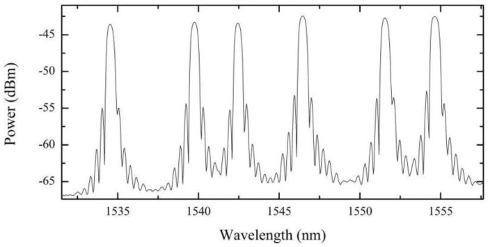 Figure 4