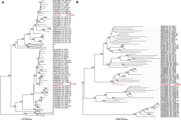 Fig 4