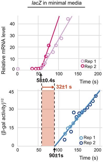 Extended Data Figure 1.