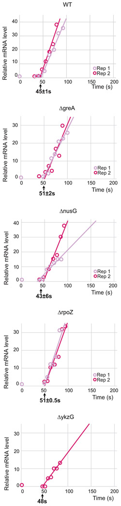 Extended Data Figure 3.