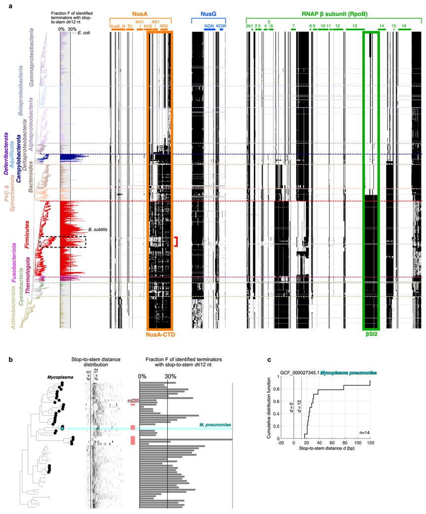 Extended Data Figure 4.