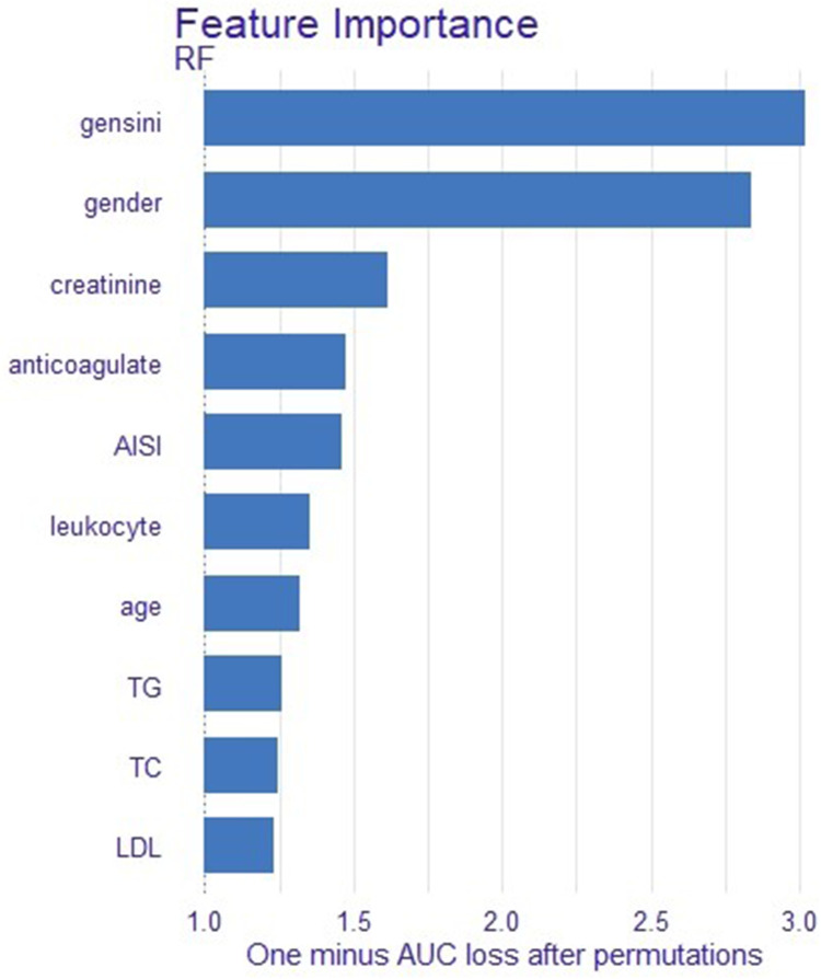 Figure 4