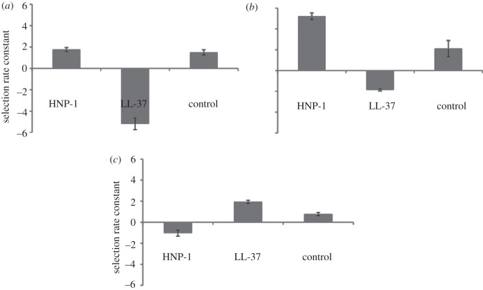 Figure 3.