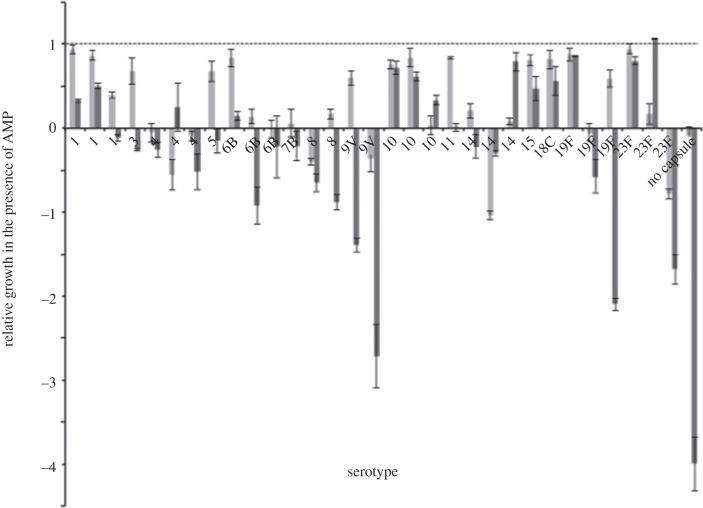 Figure 1.