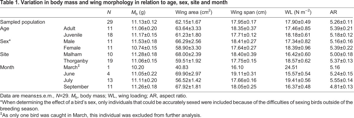 graphic file with name jexbio-219-126888-i1.jpg