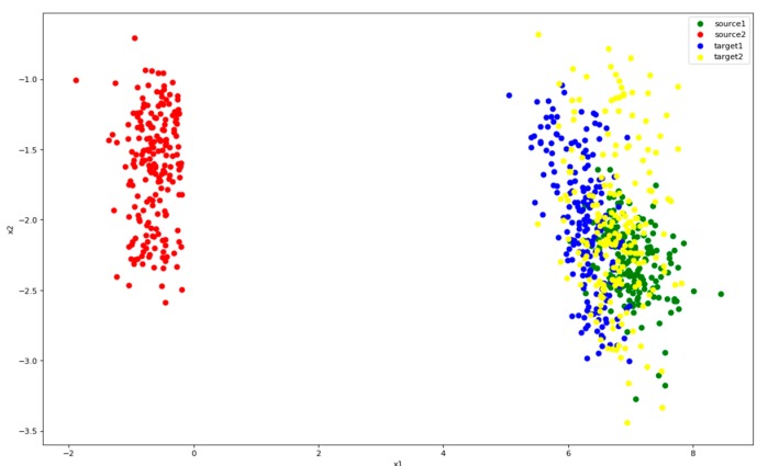 Figure 12