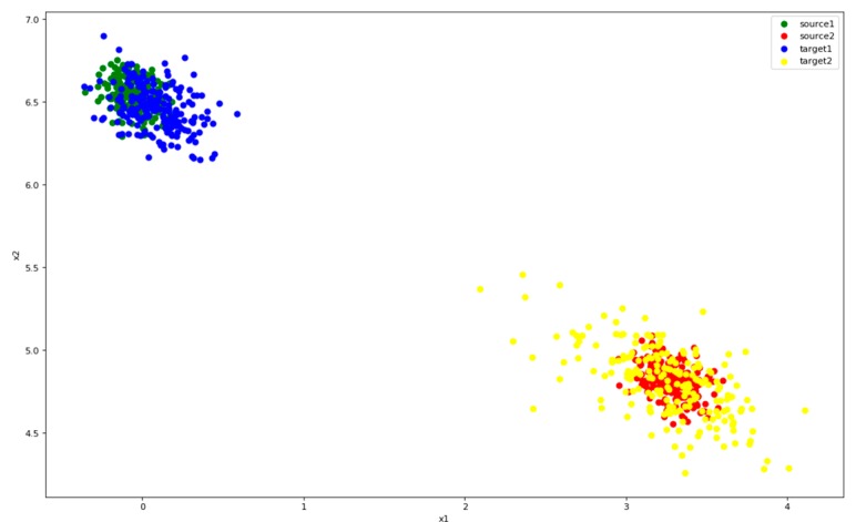 Figure 14