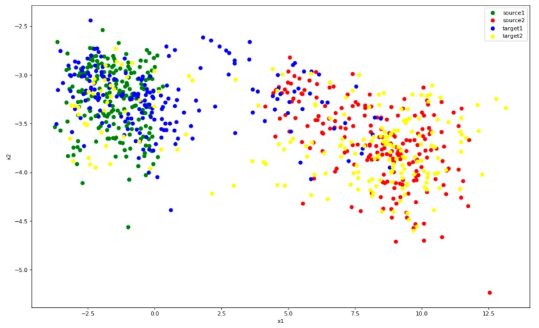 Figure 13