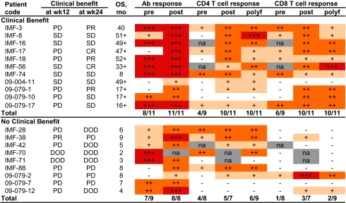 graphic file with name pnas.1110814108t02.jpg