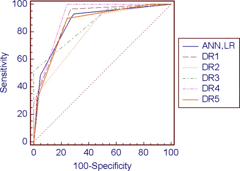 Fig 1