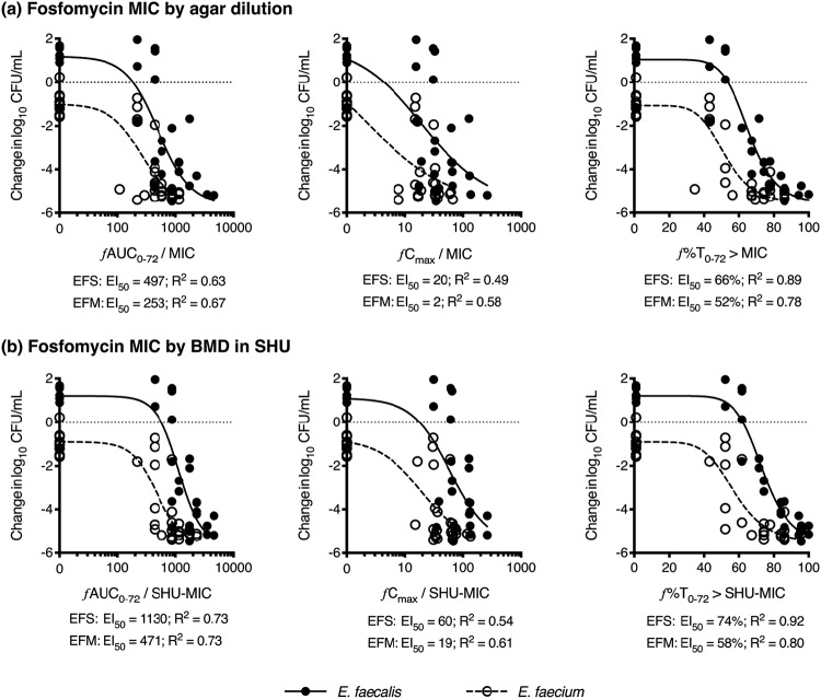 FIG 6