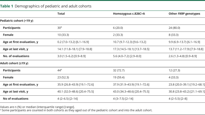 graphic file with name NEUROLOGY2019052472TT1.jpg