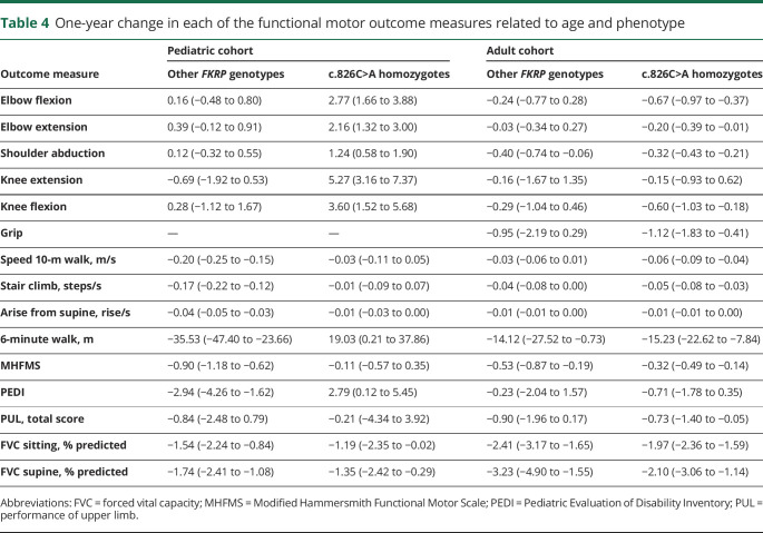 graphic file with name NEUROLOGY2019052472TT4.jpg