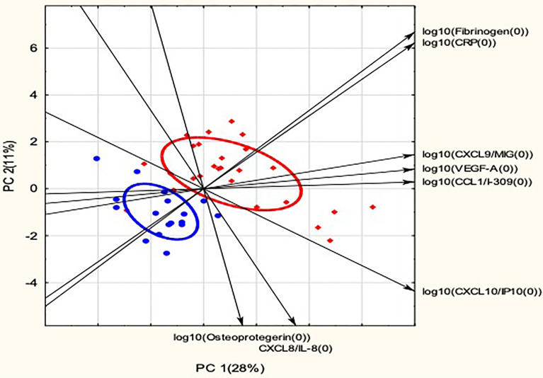 Figure 3