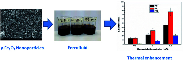 graphic file with name c7ra13467c-ga.jpg