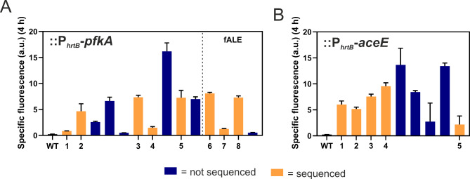 Fig. 4