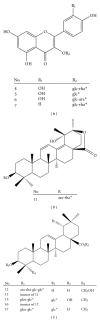 Figure 8