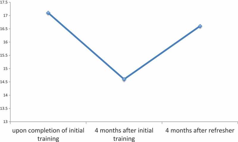 Figure 4.