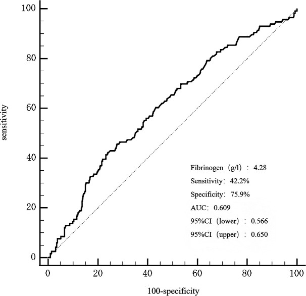 Figure 4