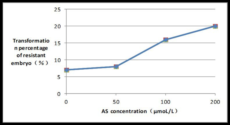 Fig 11