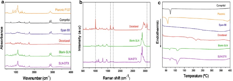 Fig. 3