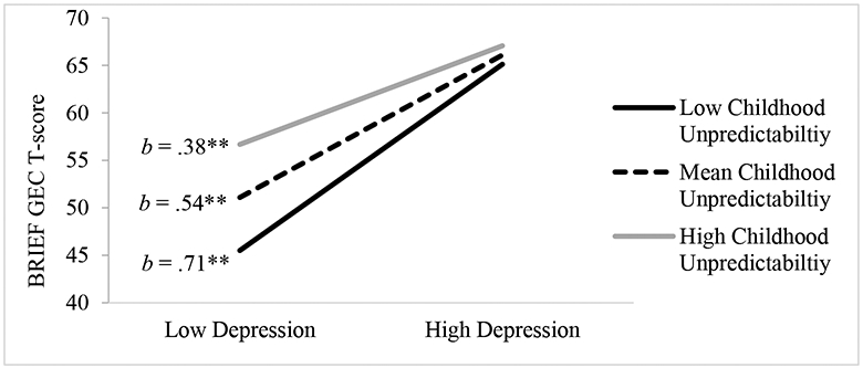 Figure 1b