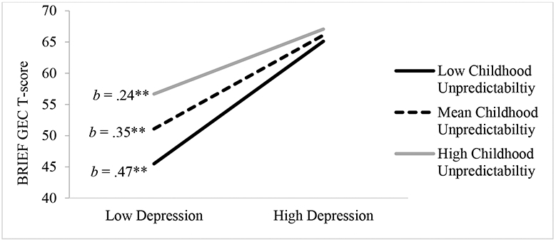 Figure 1a