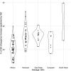 Extended Data Fig. 6