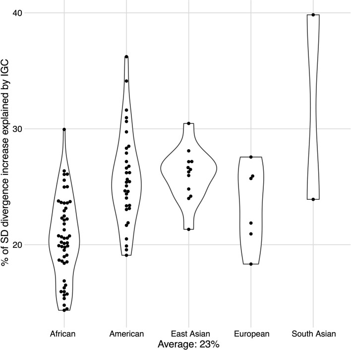 Extended Data Fig. 6