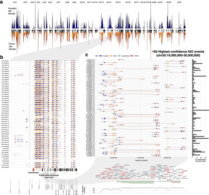 Extended Data Fig. 7