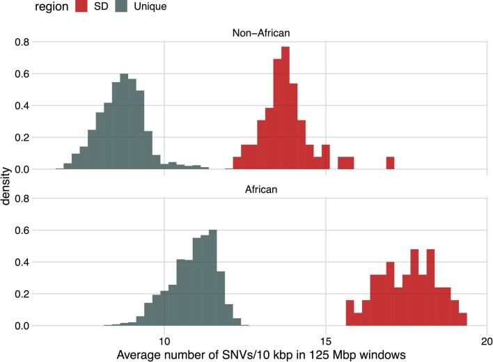 Extended Data Fig. 3