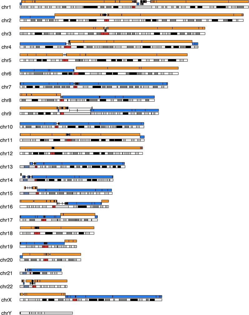 Extended Data Fig. 2