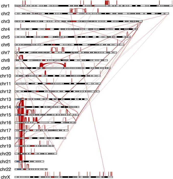 Extended Data Fig. 5