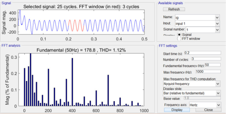 Fig 14