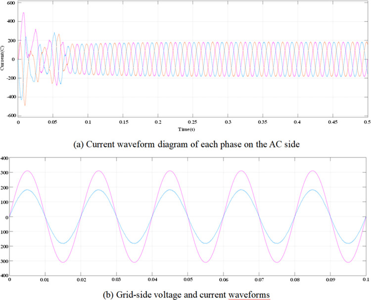 Fig 13