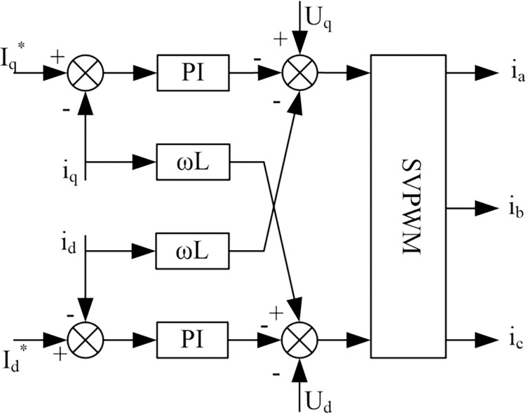 Fig 8